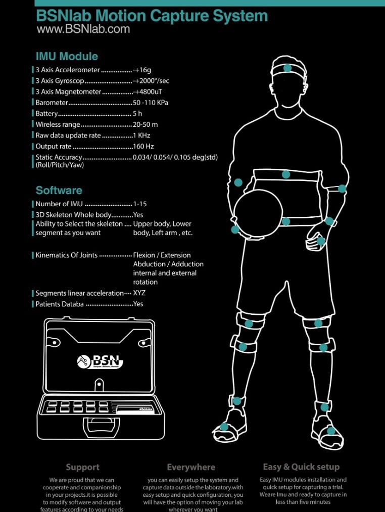 IMU Sensors 